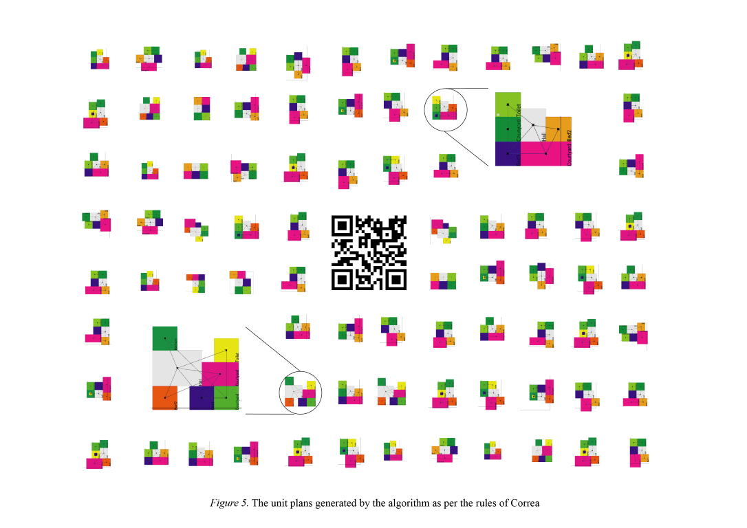 Comparative Study Results